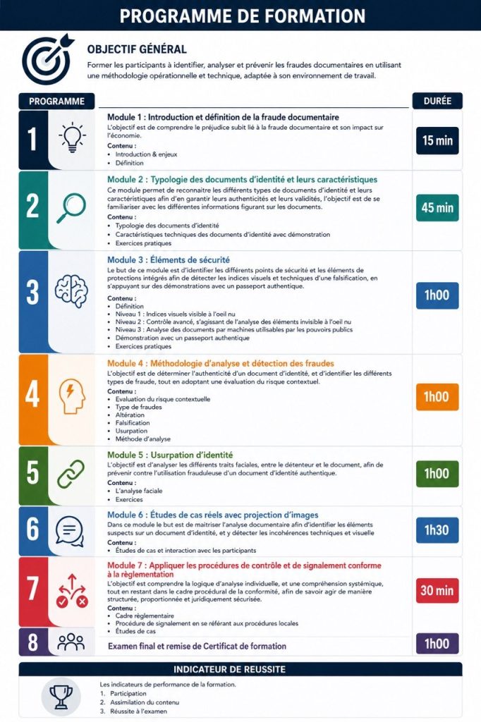 formation analyse et détection de fraude documentaire (2)
